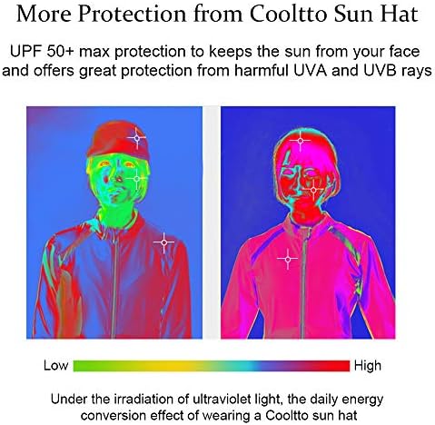 Brzo sušenje bejzbol kape sunčeva šešir Mesh Lagana UV zaštita za sportove na otvorenom